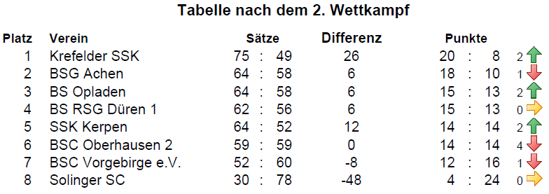 TabelleWKT2