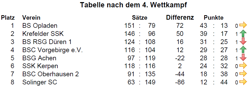 TabelleWKT4